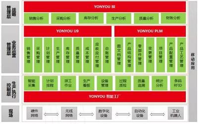 用友精智助力廈門(mén)僑興成為&ldquo;2017工業(yè)互聯(lián)網(wǎng)優(yōu)秀應(yīng)用案例&rdquo;