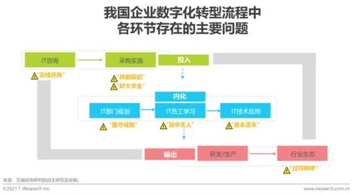 數字驅動，技術賦能 關于企業數字化轉型的深度思考與探索