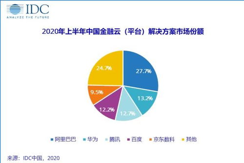 人工智能賦能下 從數字創意到金融科技，智能化帶來的新機遇
